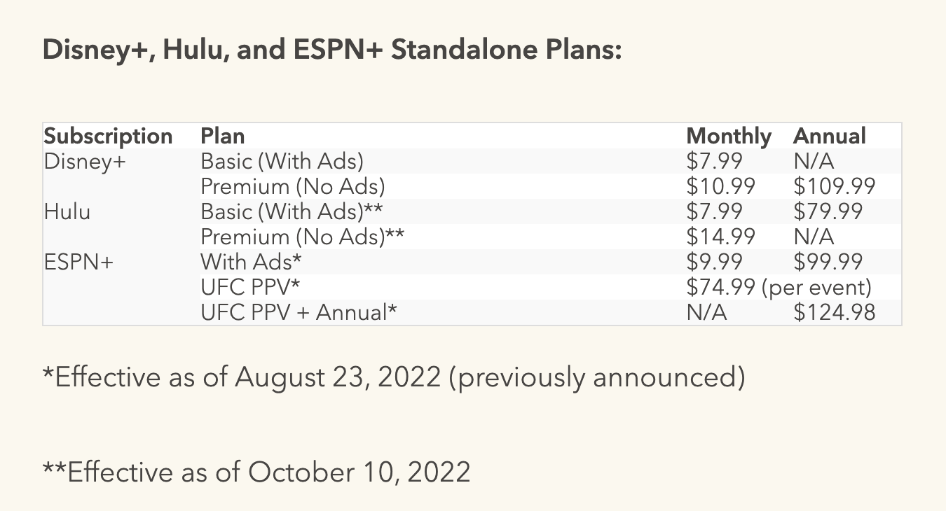 Disney Plus ad-support