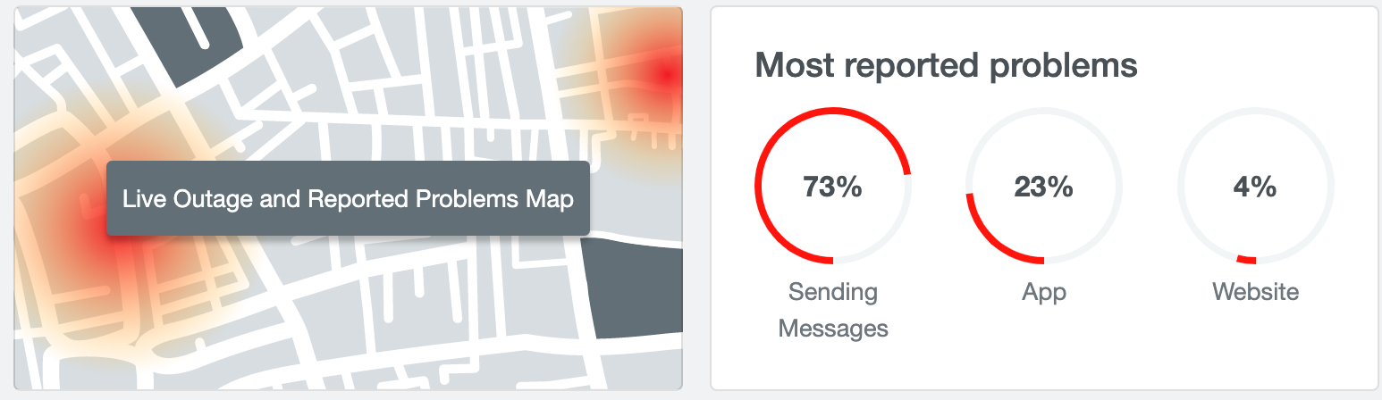 WhatsApp - Downdetector