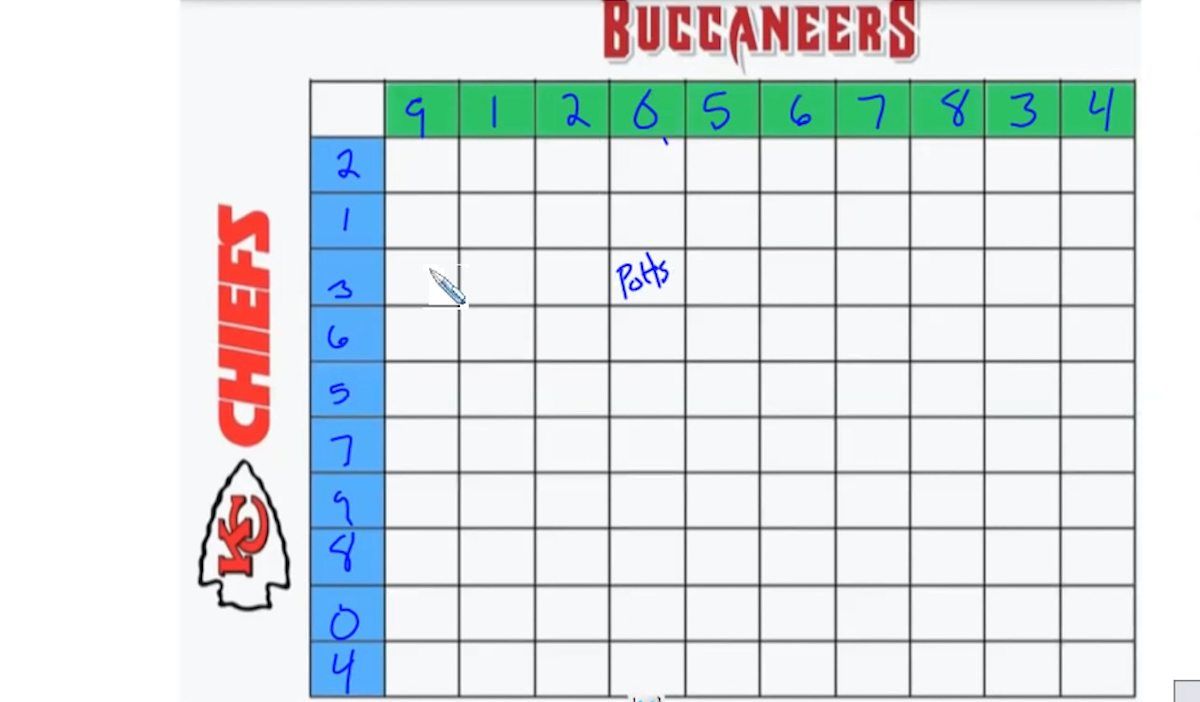 A visual of 10 vertical and horizontal lines making up a game of Super Bowl Squares