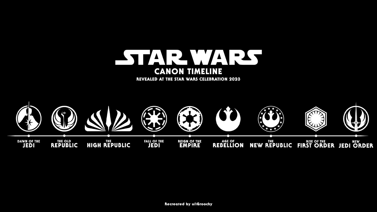 Star Wars Timeline