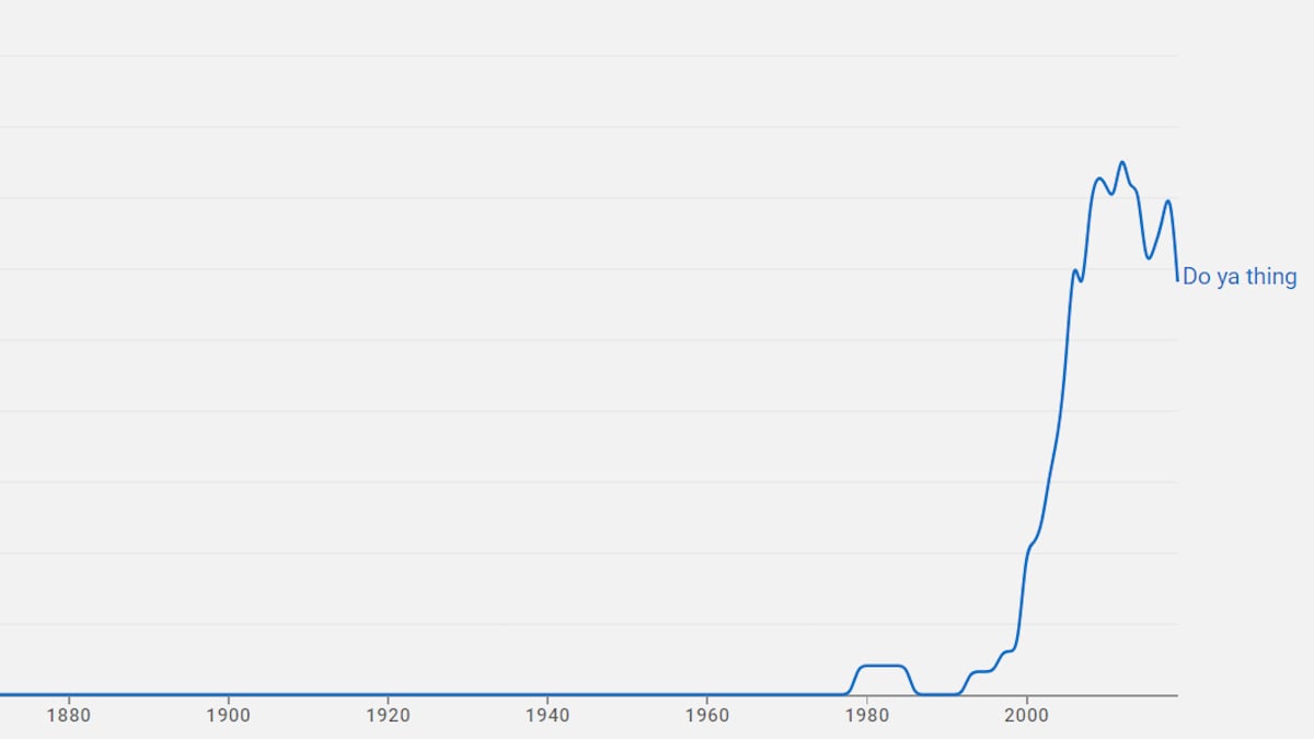 Chart of popularity of phrase "do ya thing" over time. 