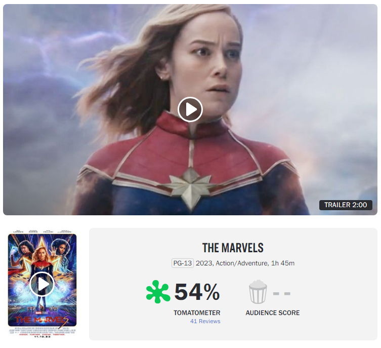 The Marvels Rotten Tomatoes score